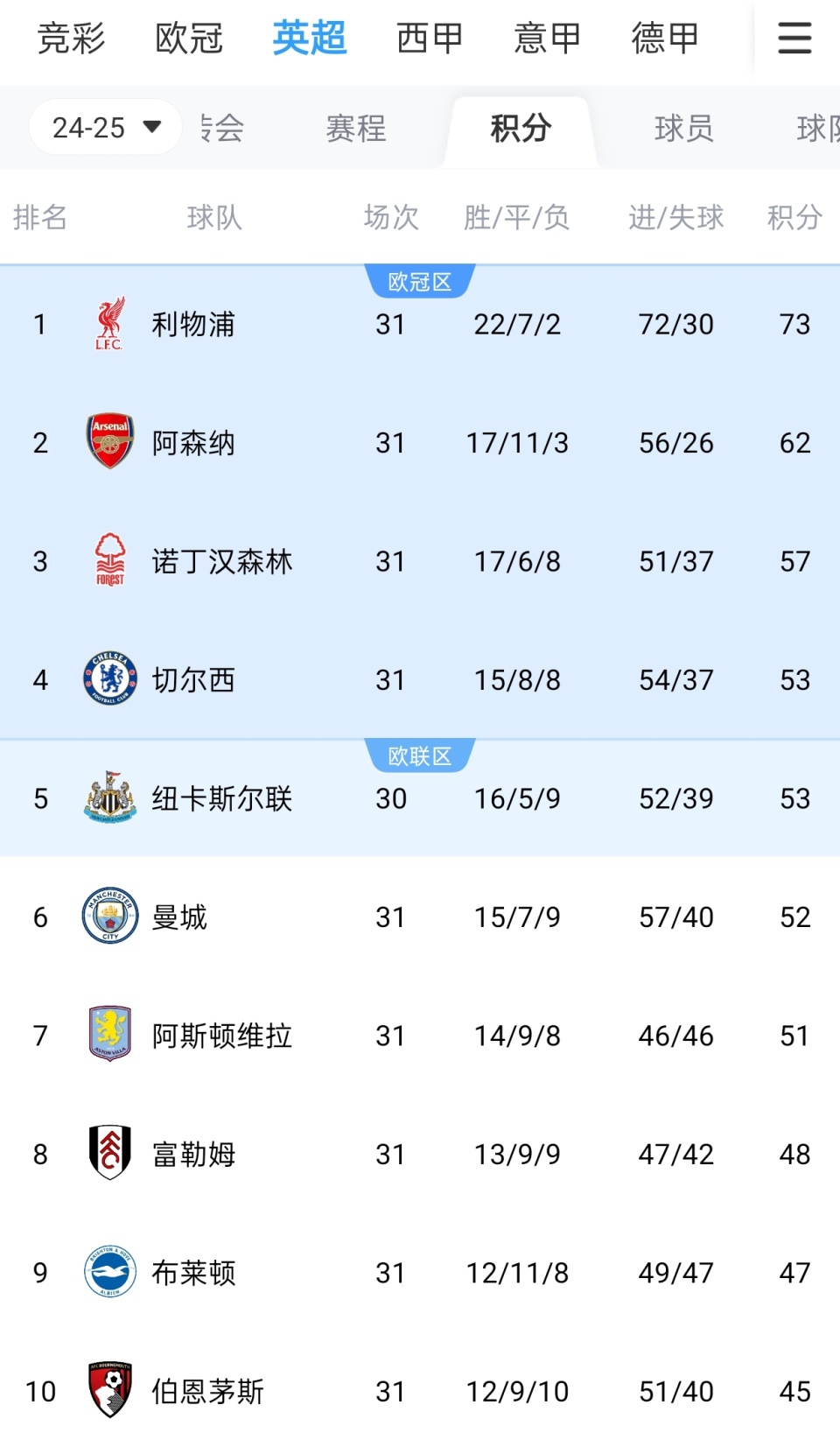 镜报：斯洛特将在48小时内与萨拉赫会面，决定后者未来走向